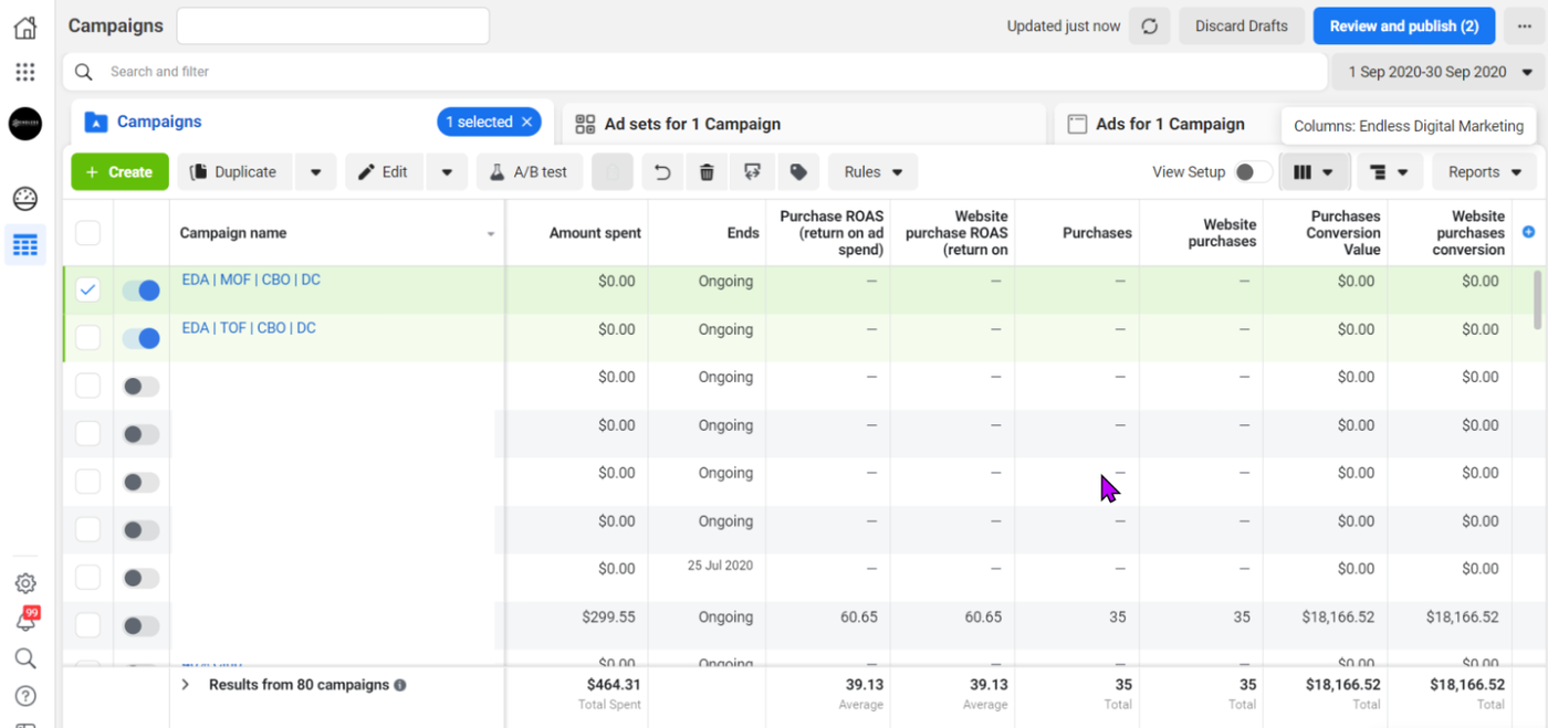 Thistle & Thread Notions campaign results dashboard